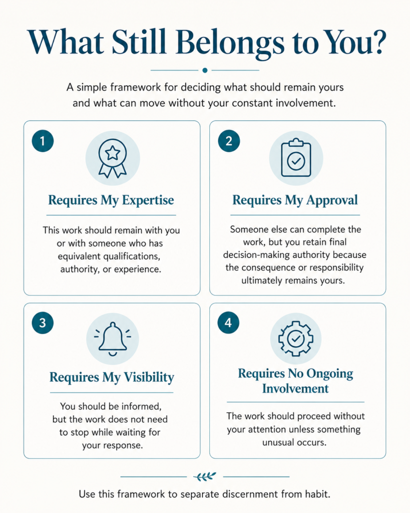 Four-part framework showing what requires personal expertise, approval, visibility, or no ongoing involvement.